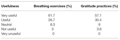 Warr;or21: A 21-Day Program to Enhance First Responder Resilience and Mental Health